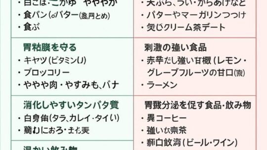 胸焼け予防に良い食べ物